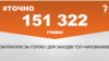 <a href="https://dlo8ks4s8hnd8.cloudfront.net/uk-UA/2018/05/02/b07c591d-d359-4307-b256-c7766d48648a.pdf" target="_blank">ДЖЕРЕЛО ІНФОРМАЦІЇ</a><br />
Сторінка проекту Радіо Свобода&nbsp;<a href="/z/17505" target="_blank">#Точно</a>