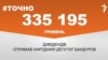 <a href="https://dlo8ks4s8hnd8.cloudfront.net/uk-UA/2018/03/02/5bc78979-d789-4f08-838b-399088f814a9.pdf" target="_blank">ДЖЕРЕЛО ІНФОРМАЦІЇ</a><br />
Сторінка проекту Радіо Свобода&nbsp;<a href="/z/17505" target="_blank">#Точно</a>