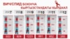 Қирғизистонда 500 га яқин бола ОИВга чалинган
