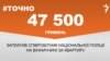 <a href="https://dlo8ks4s8hnd8.cloudfront.net/uk-UA/2017/11/24/00cb7335-de6c-41ce-abbf-f5953a31c326.pdf" target="_blank">ДЖЕРЕЛО ІНФОРМАЦІЇ</a><br />
Сторінка проекту Радіо Свобода&nbsp;<a href="/z/17505" target="_blank">#Точно</a>