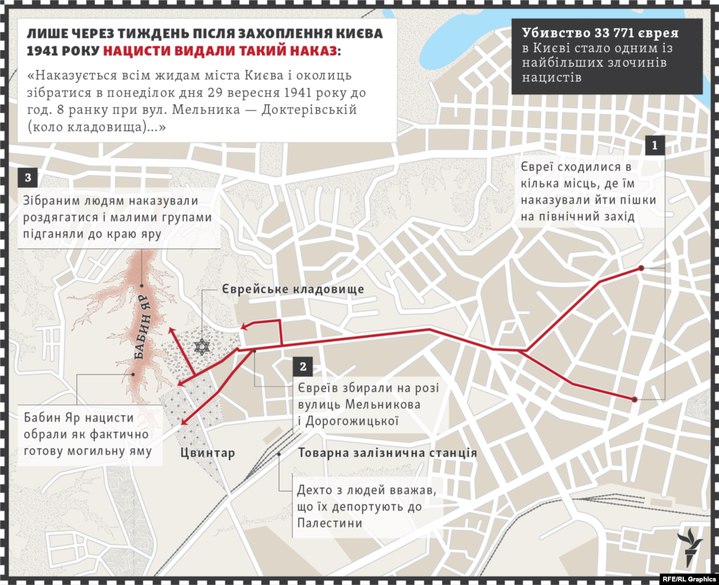 На вимогу наказу, що був виданий українською, російською і німецькою мовами, близько 30 000 євреїв із Києва й околиць прибули 29 вересня в кілька місць у центрі міста. Звідти їх погнали пішки на північний захід на тодішній край міста, до урочища Бабин Яр. Дехто з людей, наближаючись до залізничної станції неподалік, вважав, що їх депортують до Палестини.
