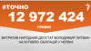 <a href="https://dlo8ks4s8hnd8.cloudfront.net/uk-UA/2018/07/03/c19bb13d-dfe5-4785-b775-f6f6e682ef55.pdf" target="_blank">ДЖЕРЕЛО ІНФОРМАЦІЇ</a><br />
Сторінка проекту Радіо Свобода&nbsp;<a href="/z/17505" target="_blank">#Точно</a>